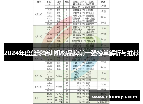 2024年度篮球培训机构品牌前十强榜单解析与推荐